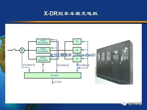 充电桩工程项目勘察设计全套课件概述
